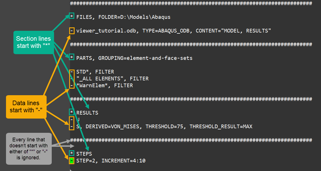 Input File format